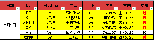 荣耀征程,曼城夜战辉,再续五冠传,皇冠体育,CROWN,SPORTS,皇冠体育注册网址,皇冠体育app,皇冠体育官网,皇冠体育网站,皇冠体育下载