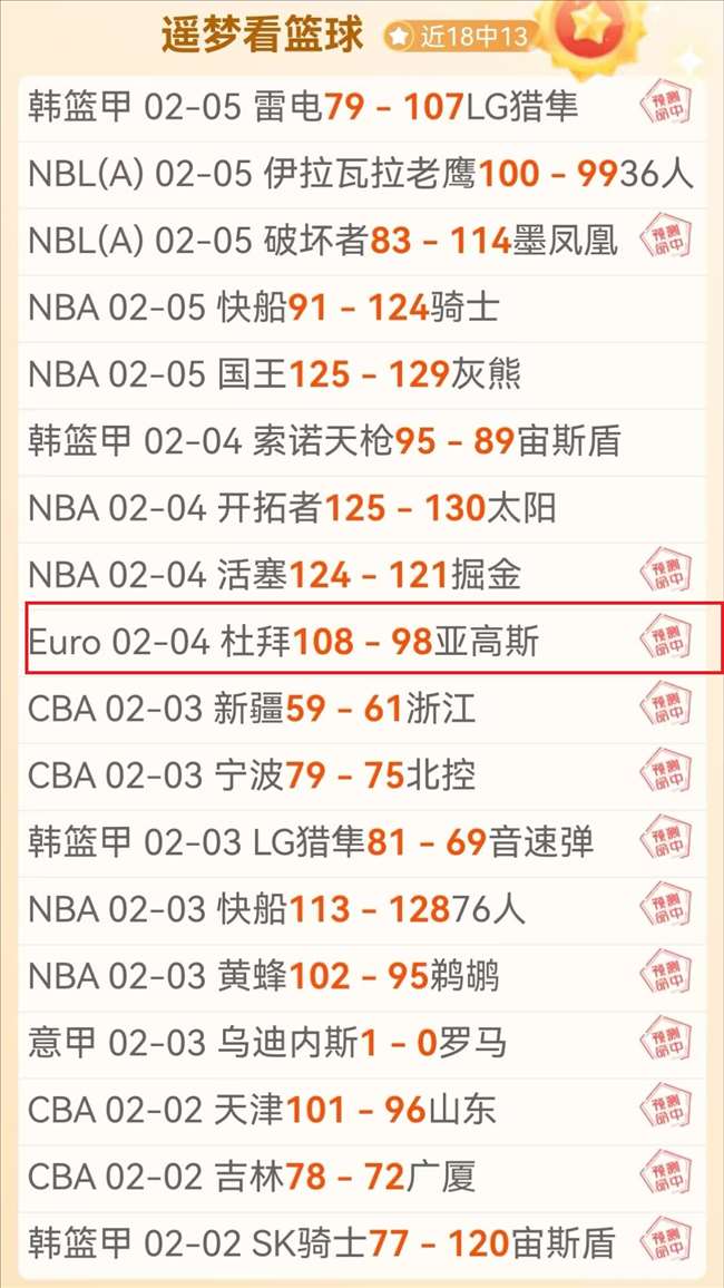 詹皇破,万分里程碑,东契奇,皇冠体育,CROWN,SPORTS,皇冠体育注册网址,皇冠体育app,皇冠体育官网,皇冠体育网站,皇冠体育下载