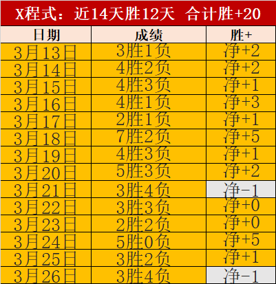 梅西社交平,台晒惬意午,茶香袅袅,皇冠体育,CROWN,SPORTS,皇冠体育注册网址,皇冠体育app,皇冠体育官网,皇冠体育网站,皇冠体育下载