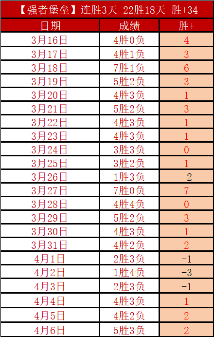 羅體本季,戰發威,替补席成火,皇冠体育,CROWN,SPORTS,皇冠体育注册网址,皇冠体育app,皇冠体育官网,皇冠体育网站,皇冠体育下载