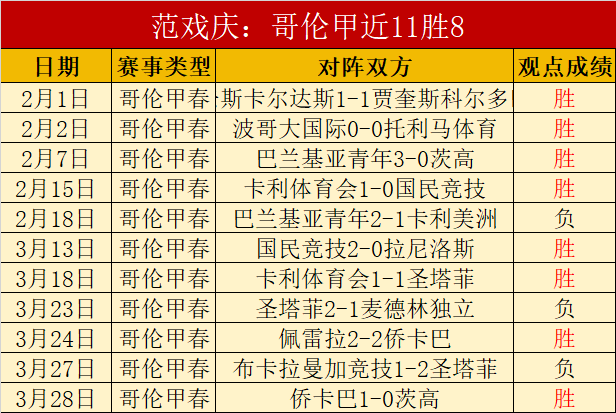 大乐透期号,专家质合分,森林主场前,皇冠体育,CROWN,SPORTS,皇冠体育注册网址,皇冠体育app,皇冠体育官网,皇冠体育网站,皇冠体育下载