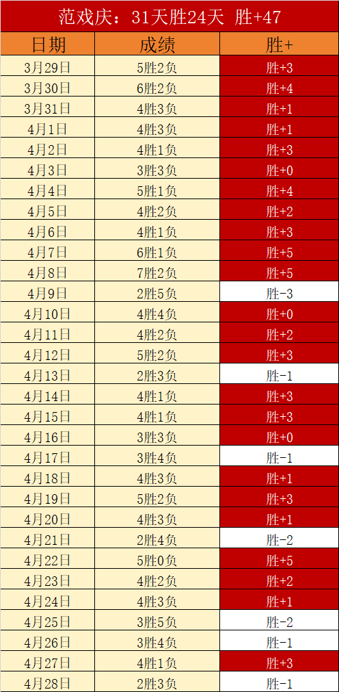 大乐透期号,专家质合分,全北专家推,皇冠体育,CROWN,SPORTS,皇冠体育注册网址,皇冠体育app,皇冠体育官网,皇冠体育网站,皇冠体育下载