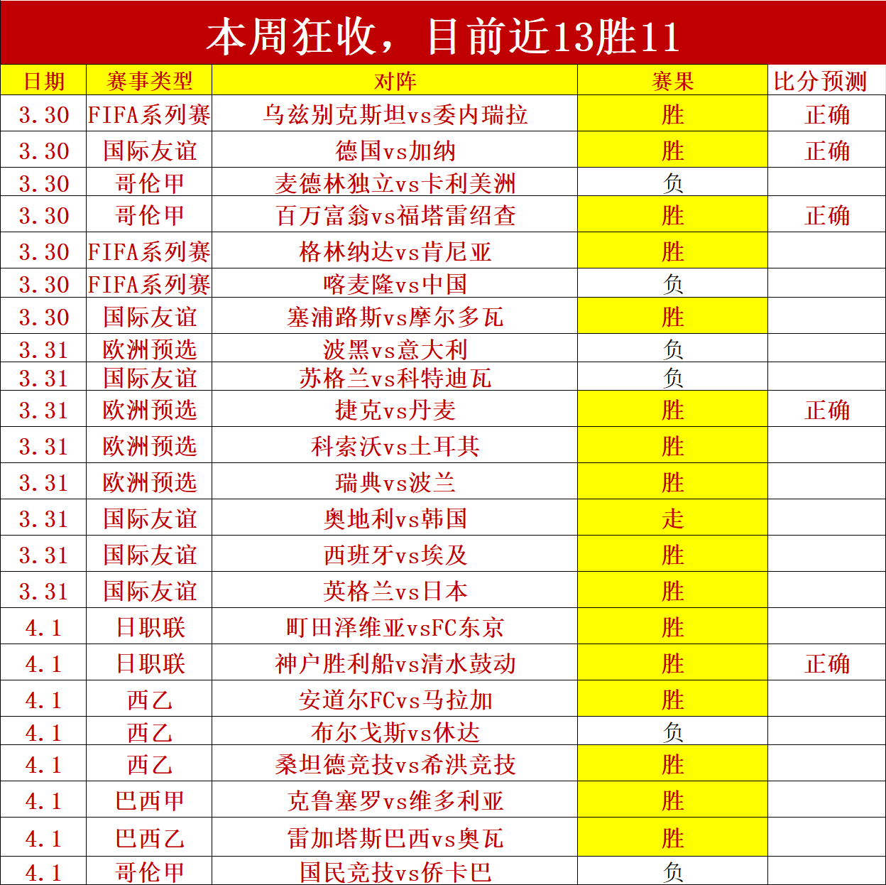 澳超奥克兰,对阿德莱德,专家质合分,皇冠体育,CROWN,SPORTS,皇冠体育注册网址,皇冠体育app,皇冠体育官网,皇冠体育网站,皇冠体育下载